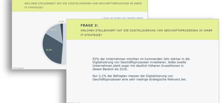 Kurzumfrage: Deutsche Unternehmen investieren stärker in Digitalisierung