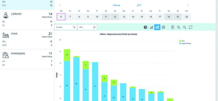 DHC Dashboard  for SAP QM mit SAP Fiori