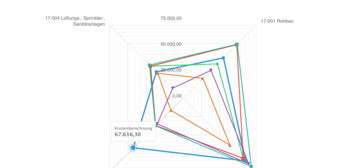 NOVA Update: Kristallkugel, Spiderweb-Diagramm und weitere neue Features