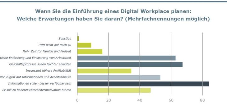 Chance & Herausforderung – Digitalisierung im Mittelstand