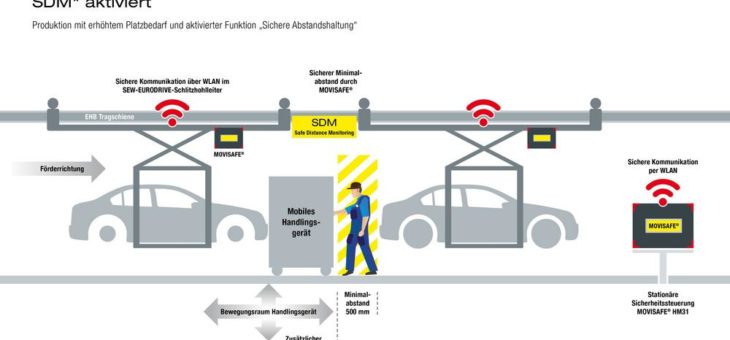 Innovative MAXOLUTION® Systemlösung EHB Safety