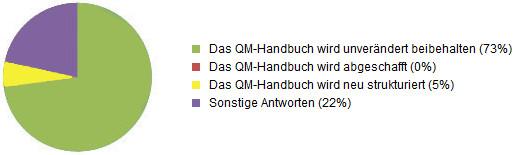 Akkreditierte Labors bald ohne Qualitätsmanager und QM-Handbuch?