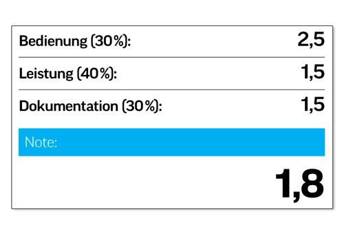 EBICS für den Mac? BL Banking im Test mit Bestnote!