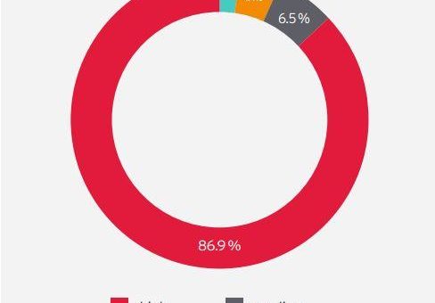 KuppingerCole und CXP-Group veröffentlichen Studie zum aktuellen Stand des Identitäts- und Zugriffsmanagements in Unternehmen im Namen von Beta Systems