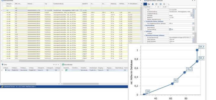 TemperatureCalculator automatisiert Wärmeberechnung von Schaltanlagen