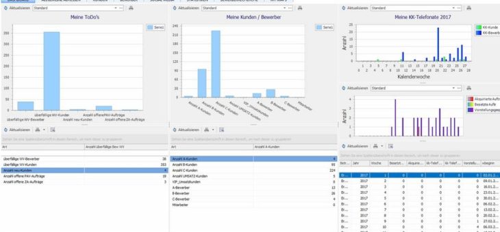 Erfolgreiche Personalvermittlung mit cobra CRM