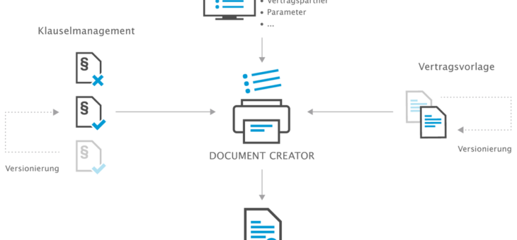 Klauseln per Klick – Verträge erstellen mit dem DOCUMENT CREATOR