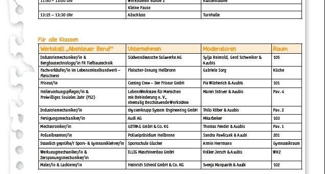 Berufliche Interessen praktisch entdecken