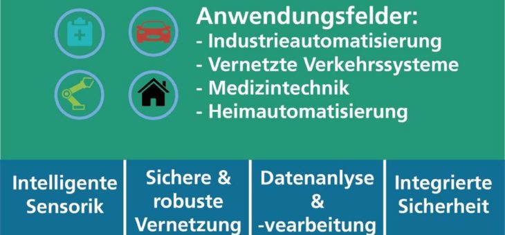 Leistungszentrum „Sichere Vernetzte Systeme München“ – Vom Sensor in die Cloud