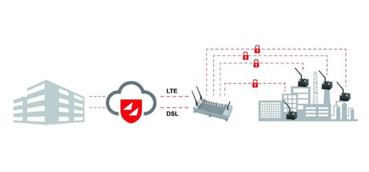 Dschungel 4.0? Die Messeneuheiten von Janz Tec auf der SPS IPC Drives 2017 verhelfen Ihnen zum Durchblick