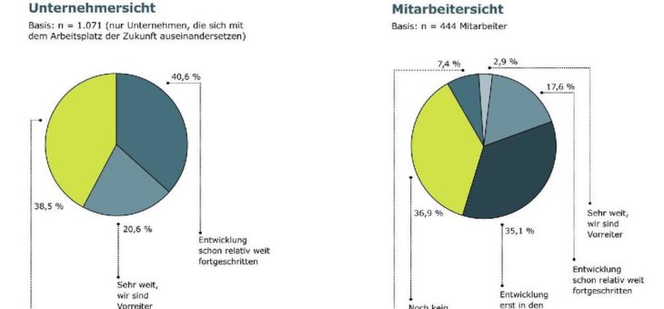 Arbeit 4.0: Mitarbeiter fordern mobileres Arbeiten