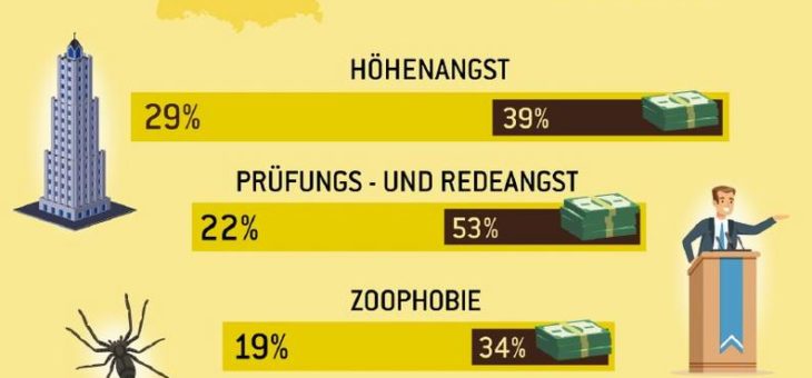 Mutmacher Millionen: Großes Geld macht manche Ängste klein