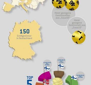 Jahresrückblick 2017: Das Jahr der europäischen Millionäre