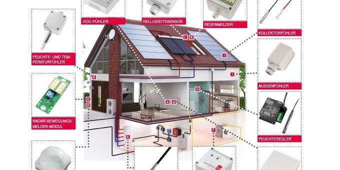 Breites Produktspektrum für die Gebäudetechnik