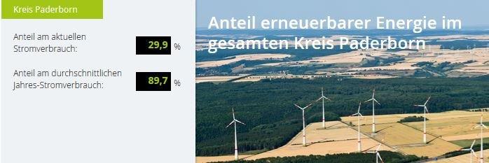 Windstrom wird erneut günstiger – ab März senkt WestfalenWIND Strom die Preise kreisweit