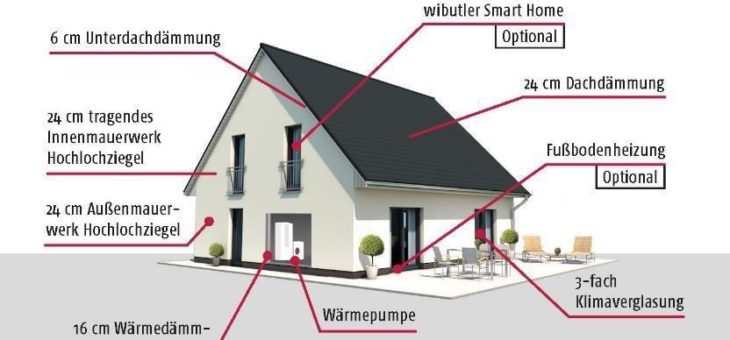 Start in den Frühling – mit der neuen Heinz von Heiden Effizienzhaus 55-Edition