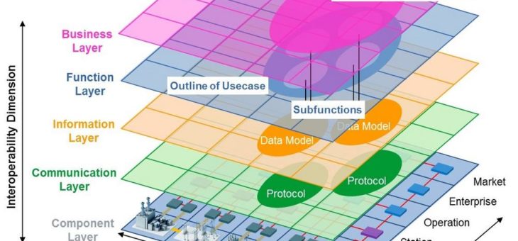 LieberLieber Software: Modellbasierte Entwicklung setzt sich durch