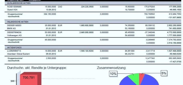 Wertpapierverwaltung funktioniert am besten mit der richtigen Softwarelösung