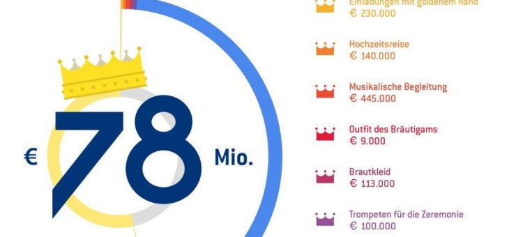 Mondäner heiraten als die Royals – mit 78 Millionen aus dem aktuellen Eurojackpot