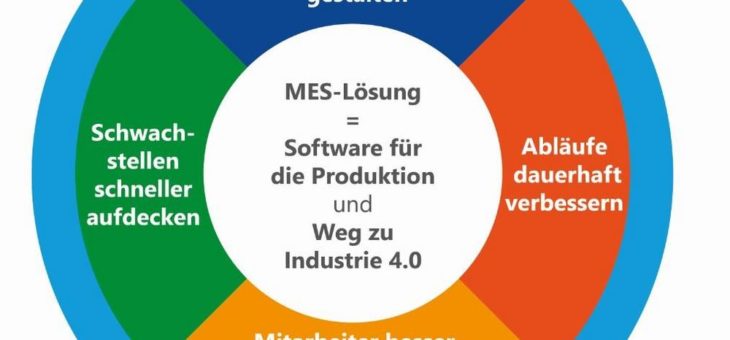 Wie Produktionsunternehmen die Produktivität steigern und Unternehmenserträge verbessern können