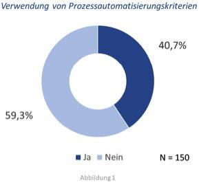 Tesla und die Automatisierung