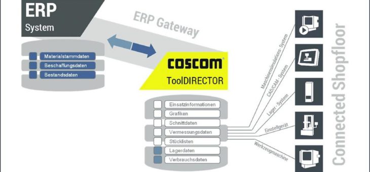 Toolmanagement-Prozess im Griff – ToolDIRECTOR mit TCI für prozessfähige Werkzeugdaten