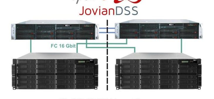 ZFS Unified Storage Server und Cluster jetzt mit Fibre Channel Interface