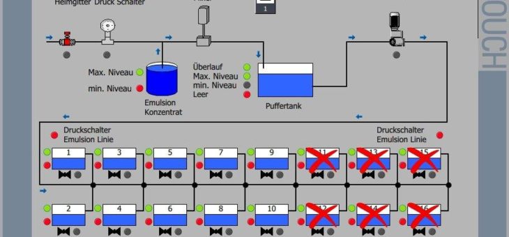 Kühlschmierstoffmanagement in Zeiten von Industrie 4.0