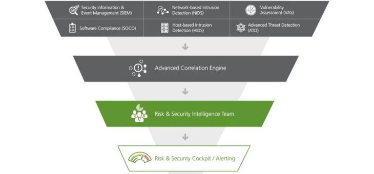 Infinigate und RadarServices bieten neuartige, gemanagte SOC Plattform für Partner