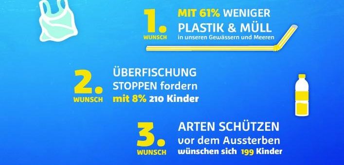 Ansonsten? Land unter! Kinder wünschen sich eine Zukunft für Meere und Gewässer