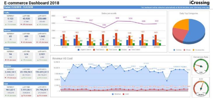 iCrossing stellt seine maßgeschneiderten Dashboards vor