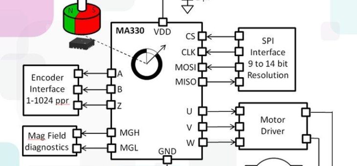 MA330: 9-14-bit Winkelgeber mit einstellbarer Filterbandbreite