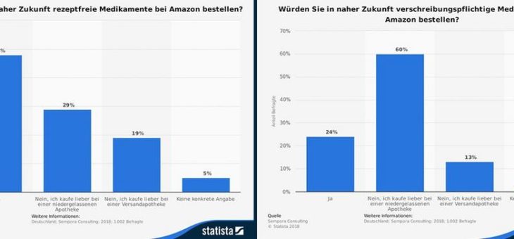 Zu Risiken und Nebenwirkungen fragen Sie Ihren Arzt oder Alexa