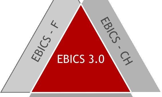 Startschuss für EBICS 3.0