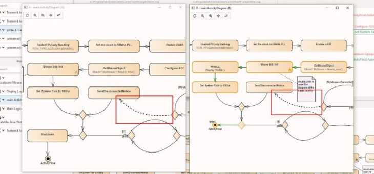 LieberLieber Software: Change Management erfolgreich umsetzen