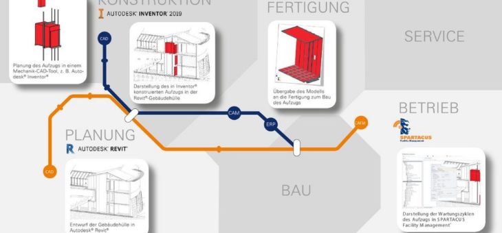 N+P auf der BAU 2019 – Weltleitmesse für Architektur, Materialien und Systeme