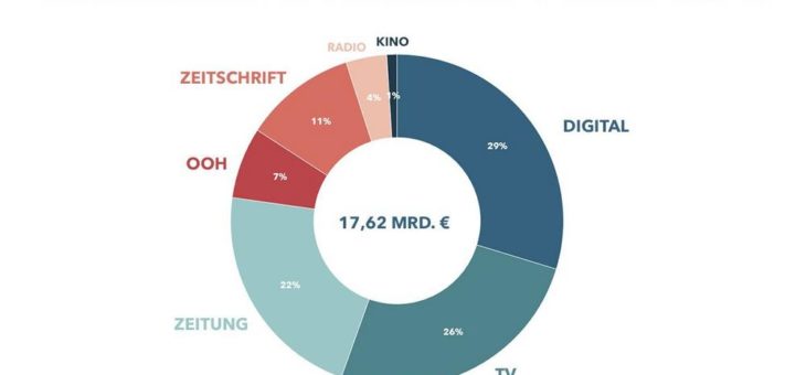 TV Change & TV Sync – die Digitalisierung der Fernsehwerbung