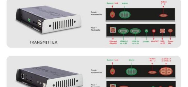 LionDATA 4K2K HDMI over IP + CATX KVM Extender Pro – Flexibel in der Anwendung