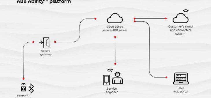 ABB revolutioniert den Kabelschutz mit intelligenten Geräten