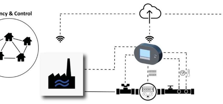 Intelligente Steuerung von Wasserinfrastrukturen – innovative und zukunftsfähige Lösungen