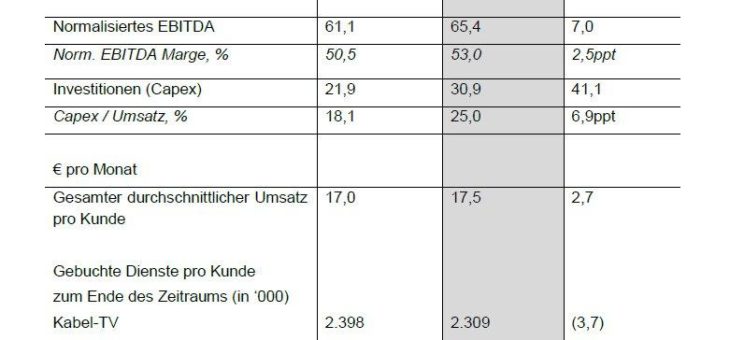 Verhaltener Start in das neue Geschäftsjahr erfordert teilweise Anpassung der Geschäftsprognose für 2018