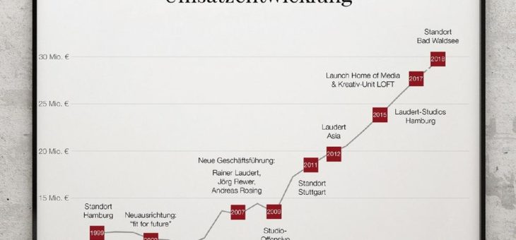 Laudert feiert doppeltes Jubiläum