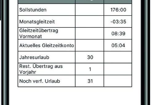 Digitalisierung und Arbeitswelt 4.0 erfolgreich gestalten