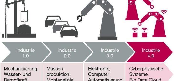 Digitalisierung der WZM bei SCHNEEBERGER Mineralgusstechnik