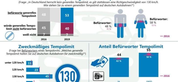 Bereit zum Bremsen!