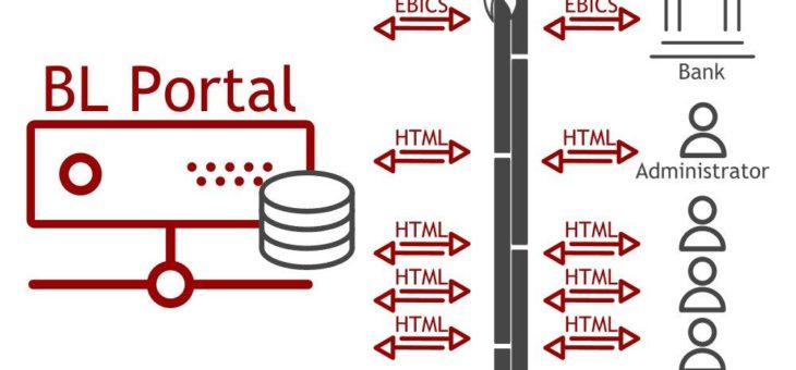 Neues Bankportal für den Zahlungsverkehr im Unternehmen von Business-Logics