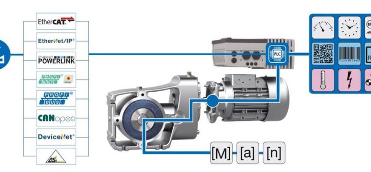 Innovative Antriebslösungen für den digitalen Wandel