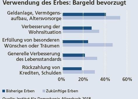 Haus im Nachlass: So vermeiden Sie Streit um das Immobilienerbe