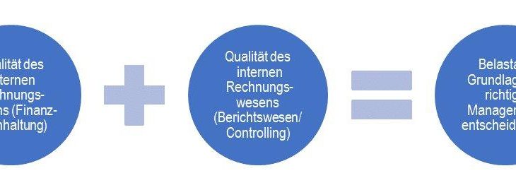 Die Qualität des Rechnungswesens – ein Risiko für Managemententscheidungen im Krankenhaus?