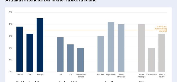 Nach Rekord-Dividenden: Steigende Depotrisiken beachten